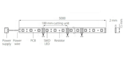 Airam LED nauha 19,2W/m 5m