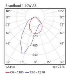 Airam Scanflood 1 Valonheitin