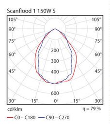 Airam Scanflood 1 Valonheitin