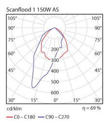 Airam Scanflood 1 Valonheitin