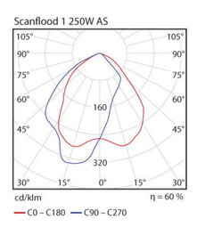 Airam Scanflood 2 Valonheitin