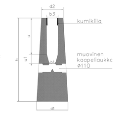 Betonijalusta 60 mm putkelle, kiristysrengas