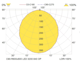 Glamox C90-R600x600 LED 4000 HF 840 LI OP