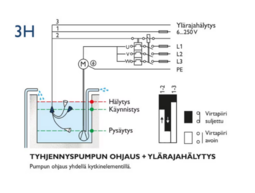PINTAKYTKIN KARI-FINN 3H TYHJENNYSPUMPUN OHJAUS